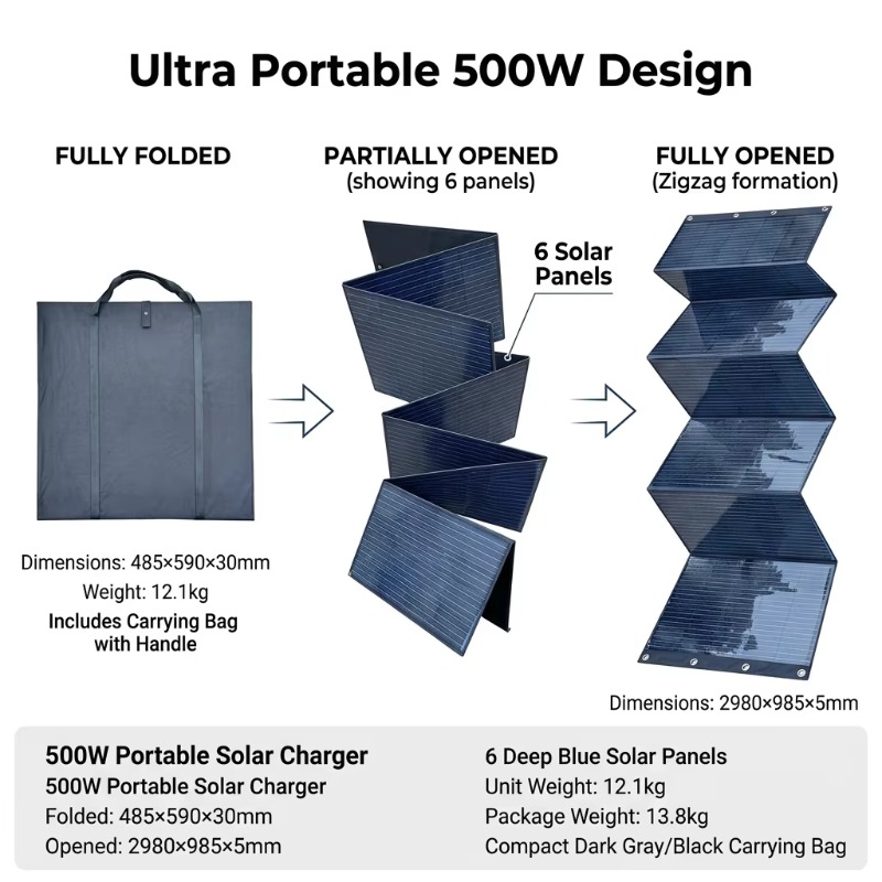 Pannello Solare Monocristallin - Folding Solar Panel recensione e prezzo