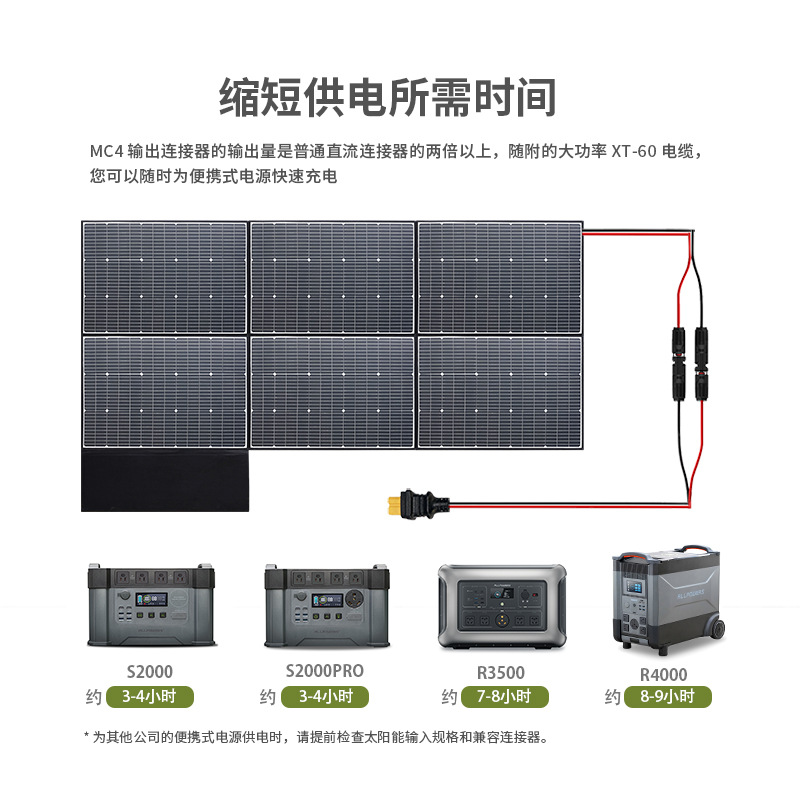 Pannello di ricarica solare Bo - Folding Solar Panel recensione e prezzo