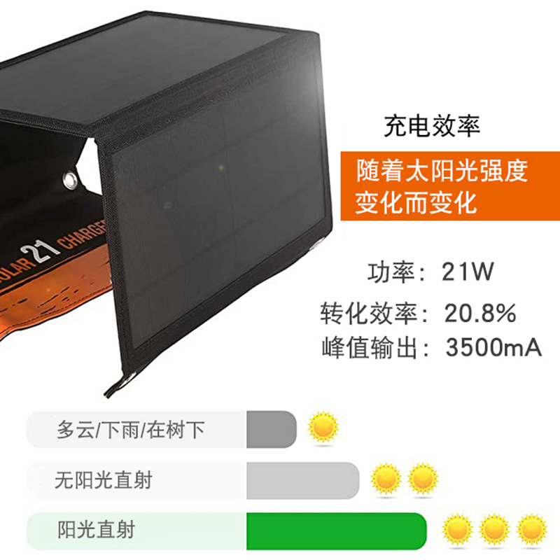 Borsa di ricarica pieghevole p - Folding Solar Panel recensione e prezzo