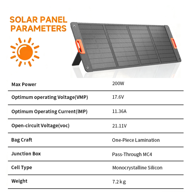 Pannello Solare Pieghevole 200 - Folding Solar Panel recensione e prezzo